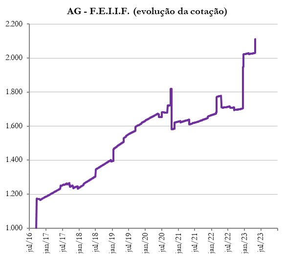 AG – Performance 1 AG - Performance 1
