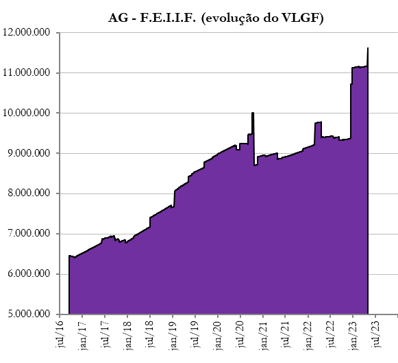 AG – Performance-2 AG - Performance 2
