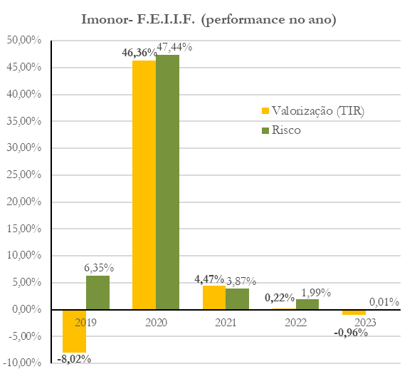 Imonor – Performance-3 Imonor - Performance