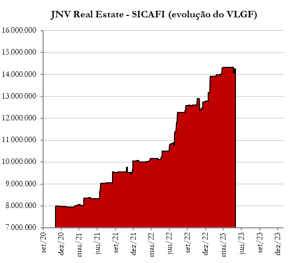 JNV – Performance 2 JNV - Performance 2